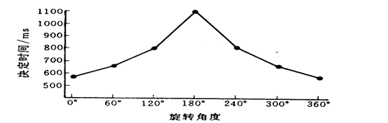 7-2