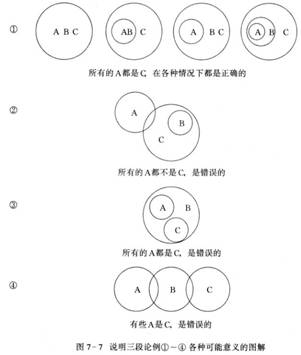 263页图7-7说明三段论例1-4各种可能意义的图解