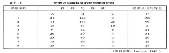 275页表7-2定势对问题解决影响的实验材料